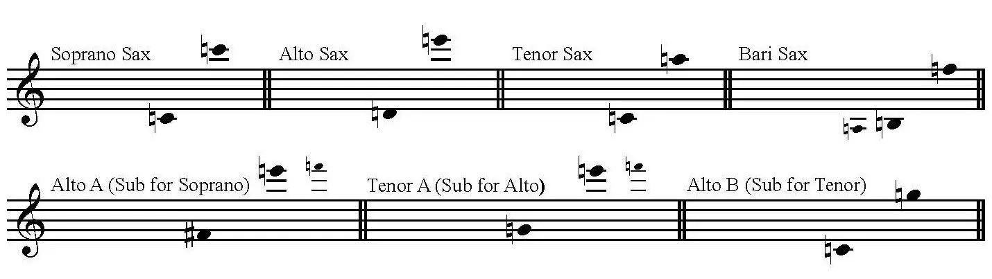 NS- 1282-4 Metallo Curro Cuchares RANGE Curro Cuchares saxophone ranges