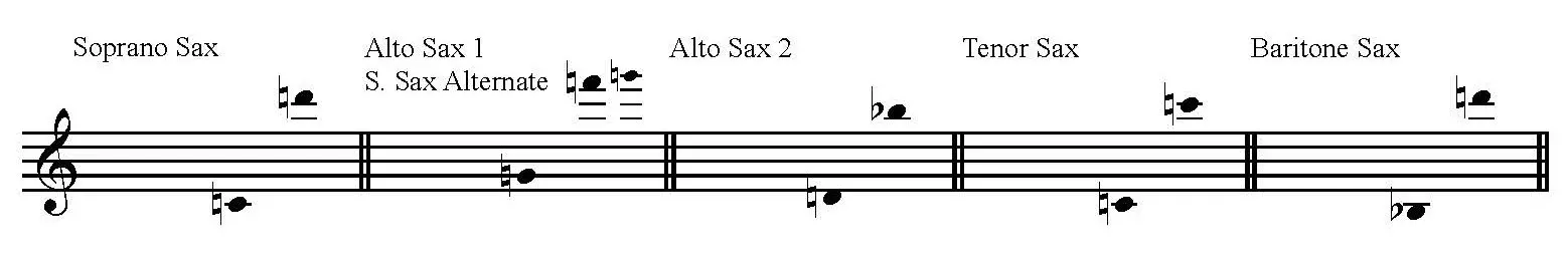 Showing saxophone ranges for 2 Christmas Songs, by Grainger for Saxophone Quartet SATB or AATB.