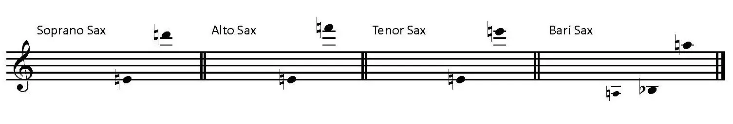Fugue in G Minor BWV 578, BACH for Saxophone Quartet - saxophone ranges