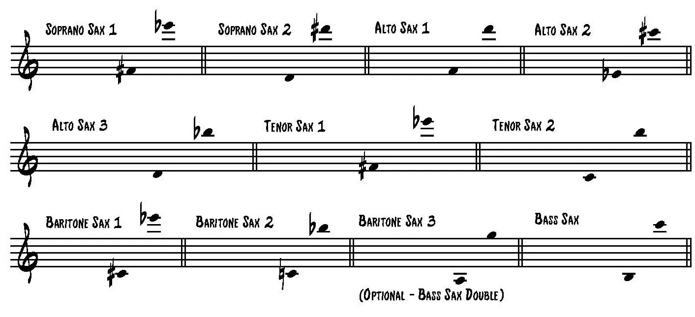 Saxoblues saxophone ranges