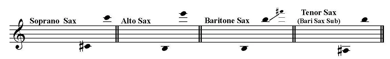 Fantasie and Fugue in D Minor BWV 905 by JS Bach arranged for Sax Trio SAB or SAT