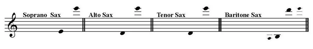 Saxophone part ranges for Bethena, A concert waltz by Scott Joplin. Arranged for SATB Saxophone Quartet