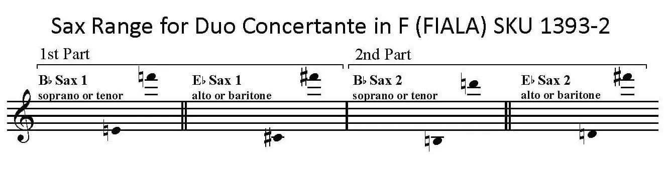 Saxophone ranges for Duo Concertante in F shown on a music staff