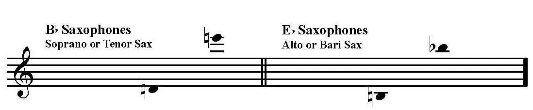 Adagio and Allegro by Handel. Arranged for any saxophone solo with piano. Saxophone Range Image