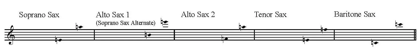 ns_ RANGE 1419-4-EDWARD GERMAN - PART SONG Edward German Part Song. image indicating saxophone ranges