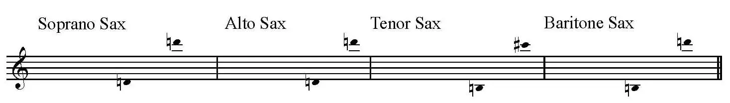 Caprice, Op. 33, No. 3 by Georges BIzet. Saxophone ranges for this arrangement