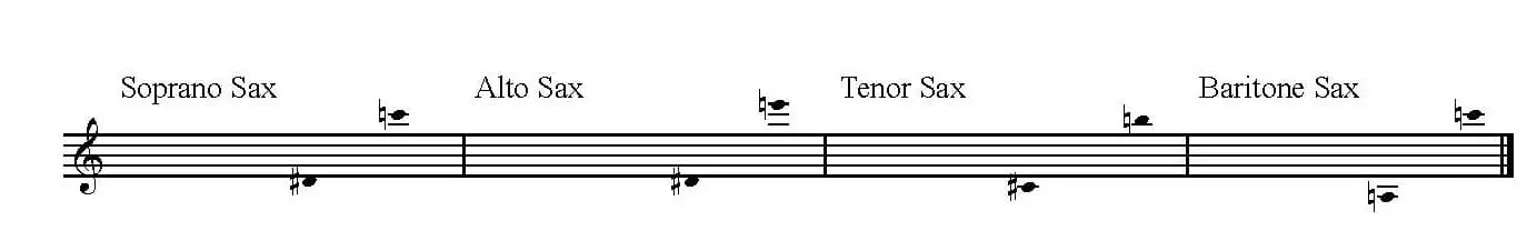 Saxophone ranges for Prelude and Fugue in G Minor, BWV 885 by J.S. Bach arranged for SATB sax quartet.