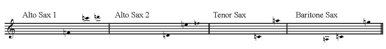 Saophone ranges for Prelude and Pastorale by Dubois arranged for AATB saxophone quartet.