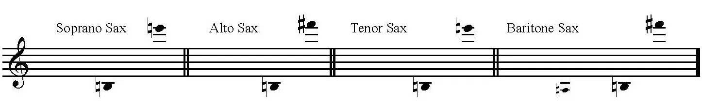 Saxophone ranges for 6 Studies in English Folk Song by Ralph Vaughn Williams arranged for any saxophone with piano