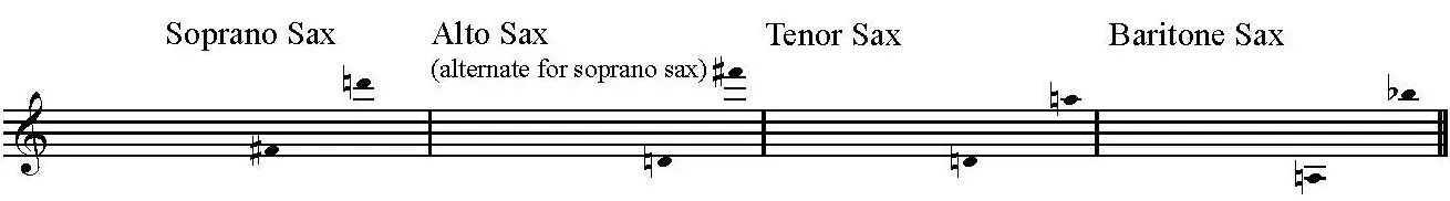 Trio in F by H. Zimmermann arranged for Saxophone Trio