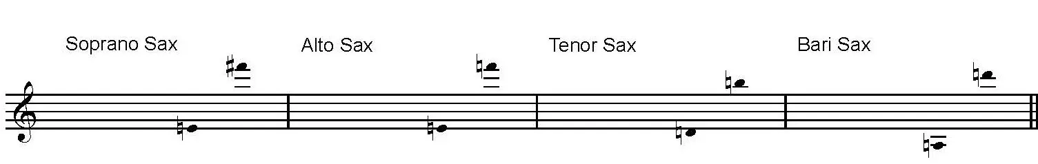 Chrissemas Day in the Morning by Gustav Holst arranged for SATB Sax Quartet . Saxophone Ranges