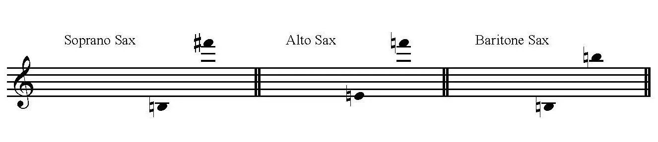 Bagatelle Op. 47 No. 5 by Dvorak arranged for SAB saxophone trio with piano