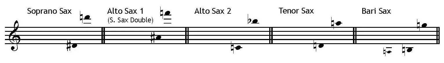 Norwegian Dance Op 35, No. 2 by Edvard Grieg, arranged for SATB or AATB saxophone quartet
