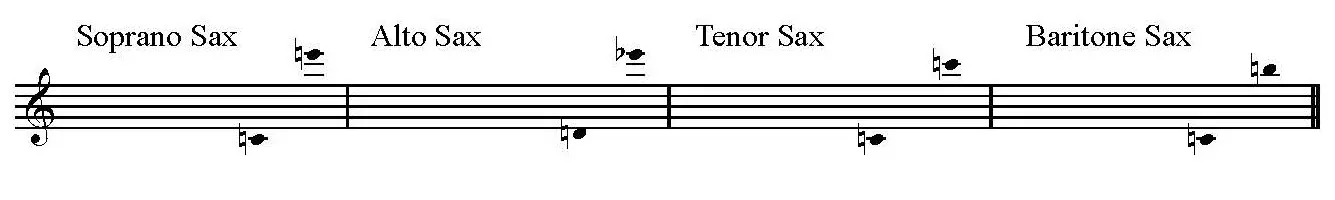 Saxophone range for Humoresque Op. 10, No 2 by Tchaikovsky