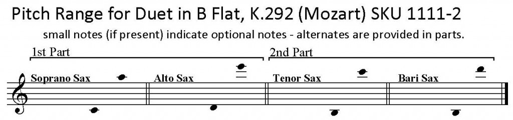 Sonata in B flat K292, Mozart, any two saxophones