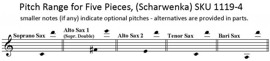 Five Pieces by Scharwenka for AATB or SATB Saxophone Quartet