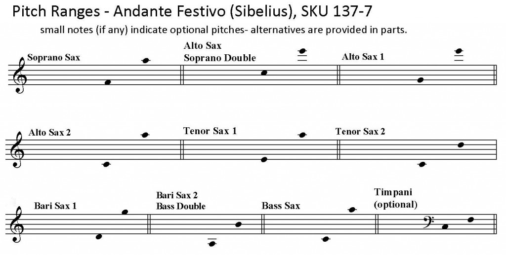 Andante Festivo by Jean Sibelius arranged for Saxophone Choir SAATTBBs with optional timpani