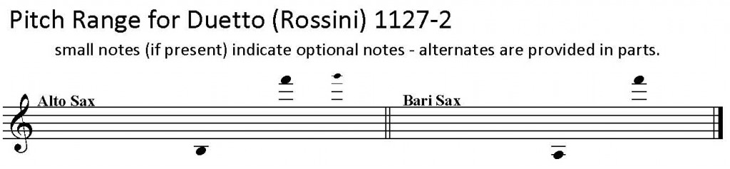 Duetto for Alto and Baritone Saxophones by Rossini
