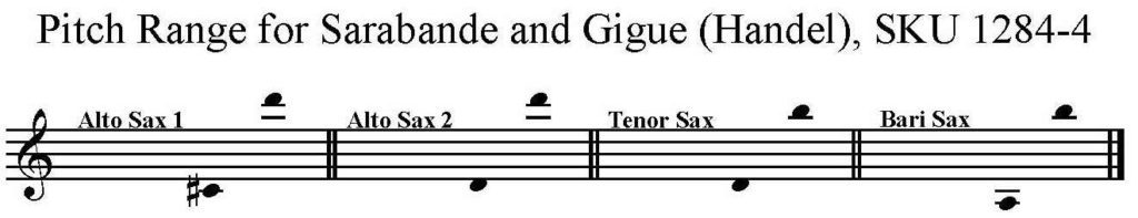 Sarabande and Gigue, by G.F. Handel for Saxophone Quartet AATB