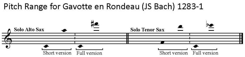 Gavotte en Rondeau by J. S. Bach for alto or tenor saxophone solo with piano. Saxophone part ranges.
