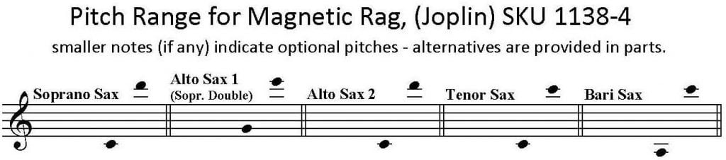 Magnetic Rag by Scott Joplin for SATB or AATB Saxophone Quartet