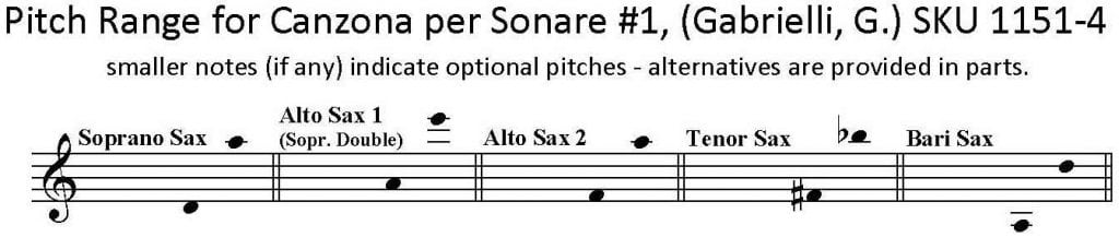 Canzona per Sonare No. 1 by Gabrielli Saxophone Quartet, flexible scoring