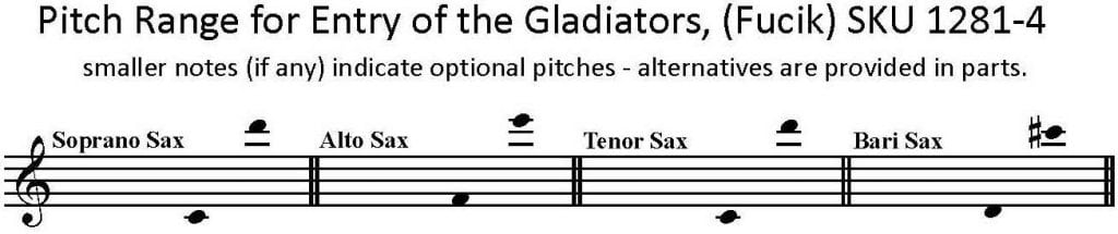 Entry of the Gladiators by Julius Fučík for SATB Saxophone Quartet