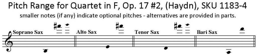 Quartet in F Major, Op. 17, No. 2 by Haydn, for Saxophone Quartet
