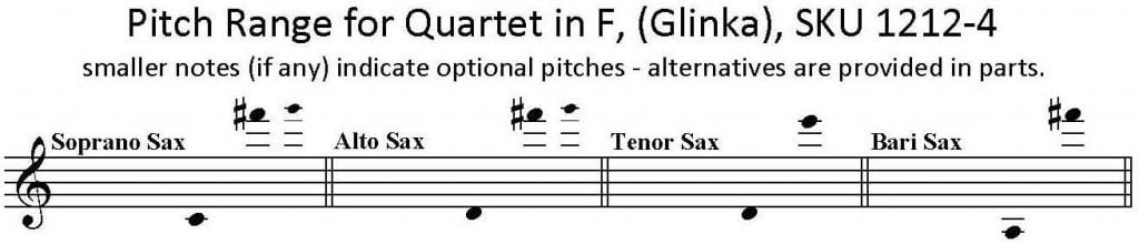 Quartet No. 2 in F major, by Glinka for SATB Saxophone Quartet