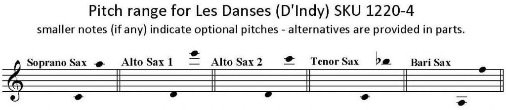 Les Danses by D’Indy arranged for S/AATB Saxophone Quartet.