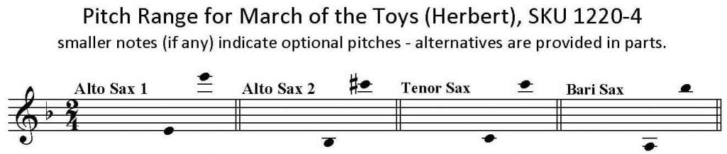 March of the Toys - Victor Herbert SATB or AATB Saxophone Quartet