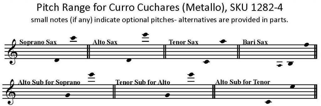 Curro Cuchares by Gerardo Metallo arranged for Saxophone Quartet – flexible scoring