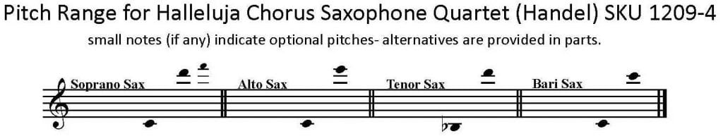 Halleluja Chorus Saxophone Quartet SATB from Handel's Messiah