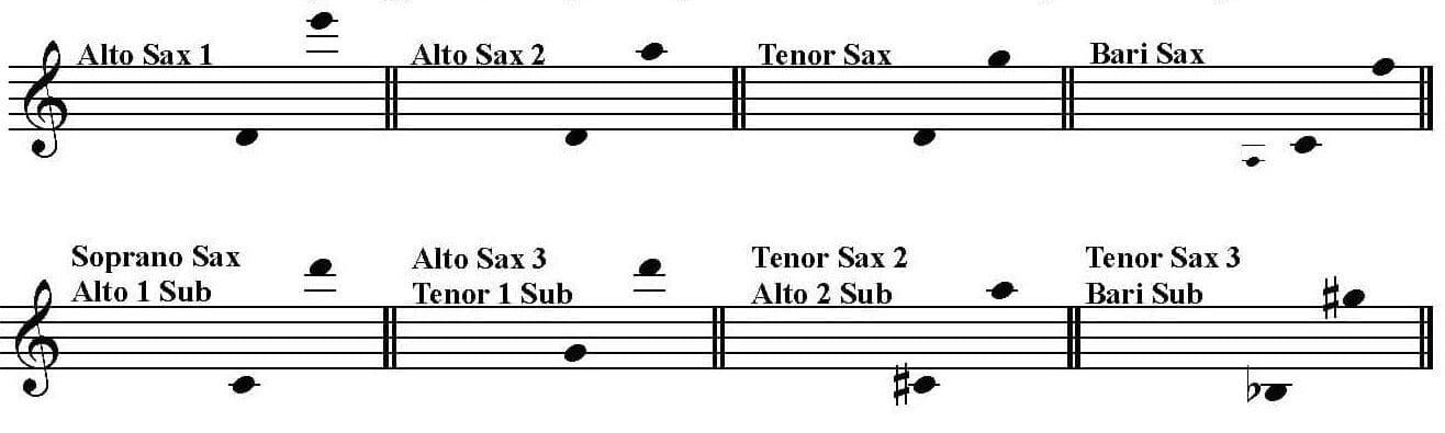 Tivoli Circus Polka, Christian Teilman, AATB Saxophone Quartet, Flexible Scoring