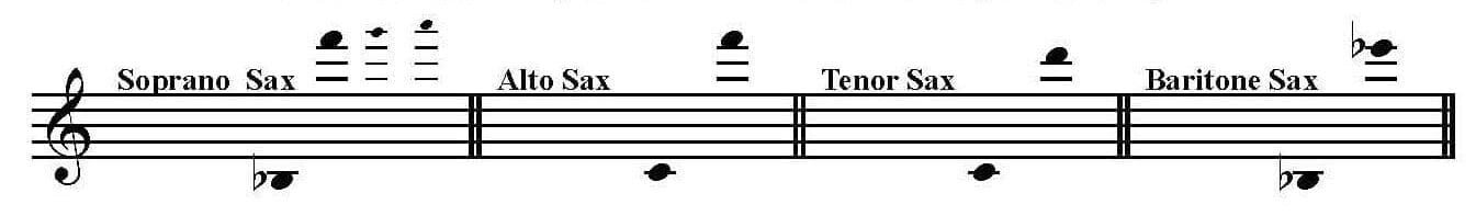 Premiere Arabesque by Claude Debussy for Saxophone Quartet SATB