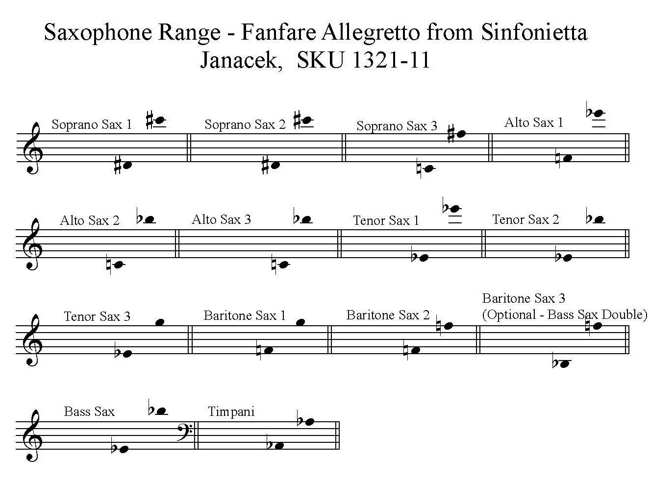 Range - Fanfare from Sinfonietta by Leos Janacek for Saxophone Choir 