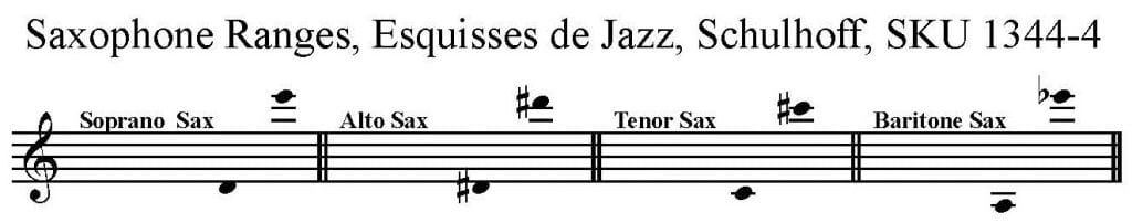 Esquisses de Jazz, by Erwin Schulhoff arranged for SATB sax quartet