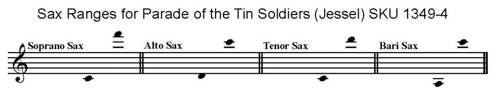 The Parade of the Tin Soldiers, Op. 123 by Leon Jessel, arranged for Saxophone Quartet SATB