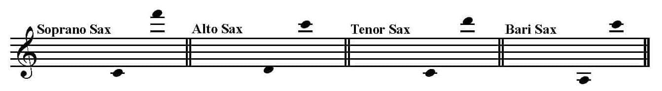 The Parade of the Tin Soldiers. Ranges for saxophone parts