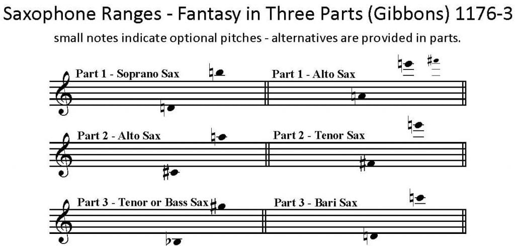 Fantasy in Three Parts, by Orlando Gibbons, for Saxophone Trio