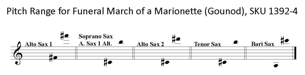 Image showing the range of each saxophone part of Funeral March of a Marionette