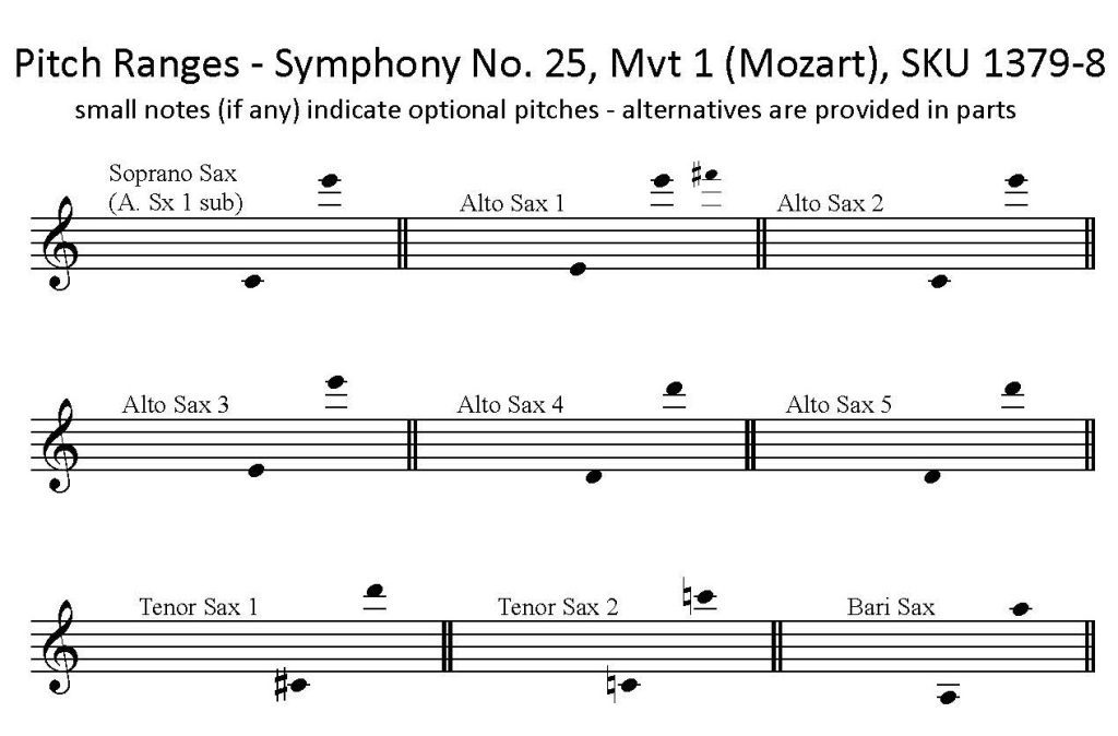 Saxophone octet part ranges for Mozart Symphony No. 25 K183 Allegro con brio Movement 1