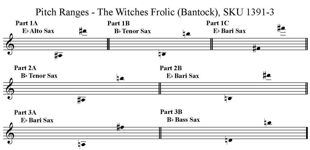 The Witches Frolic by Granville Bantock arranged for saxophone trio flexible scoring