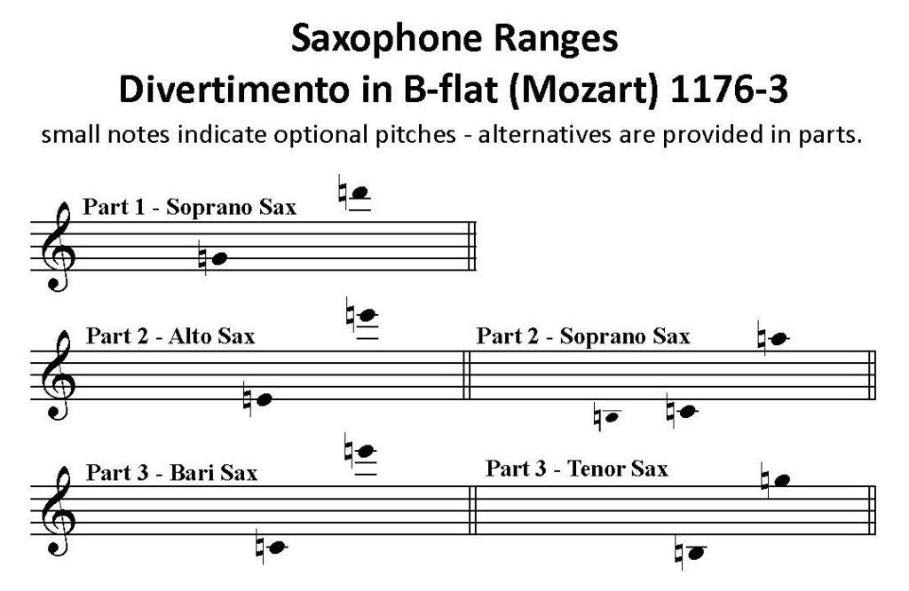 Saxophone part ranges for Divertimento in B flat K.439b by Mozart, arranged for sax trio