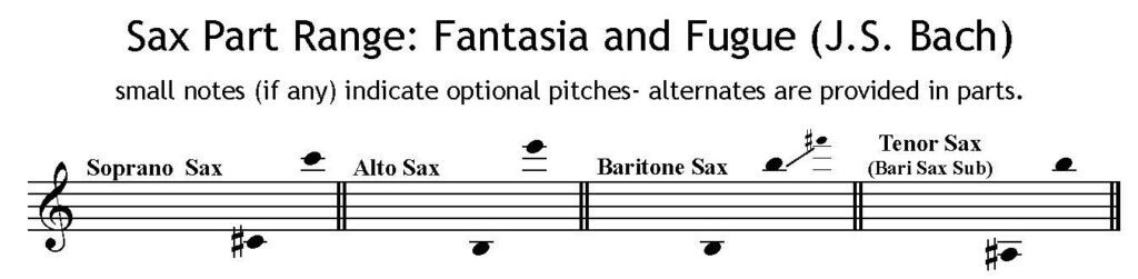 Fantasie and Fugue in D Minor BWV 905 by JS Bach arranged for Sax Trio SAB or SAT