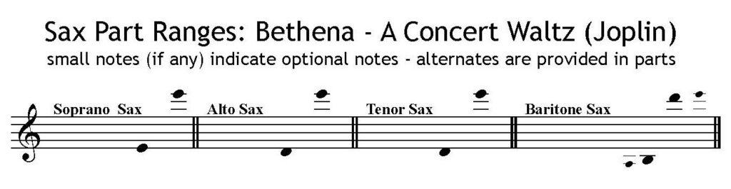 Saxophone part ranges for Bethena, A concert waltz by Scott Joplin. Arranged for SATB Saxophone Quartet