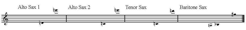 Saxophone ranges for Petite Marche by Cesar Cui arranged for AATB saxophone quartet. 